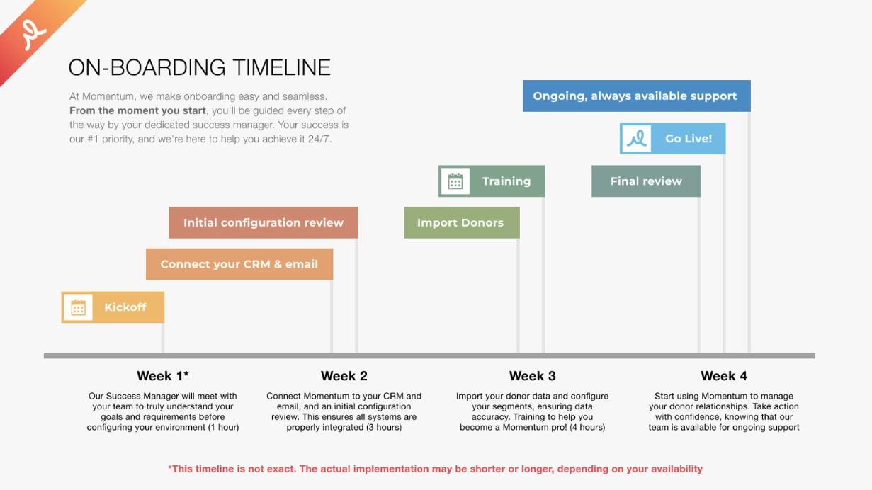 Momentum Onboarding Timeline.png
