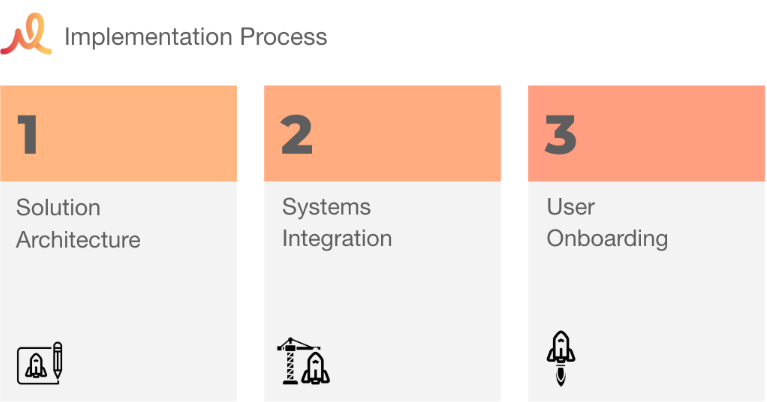 Momentum Implementation Process.png
