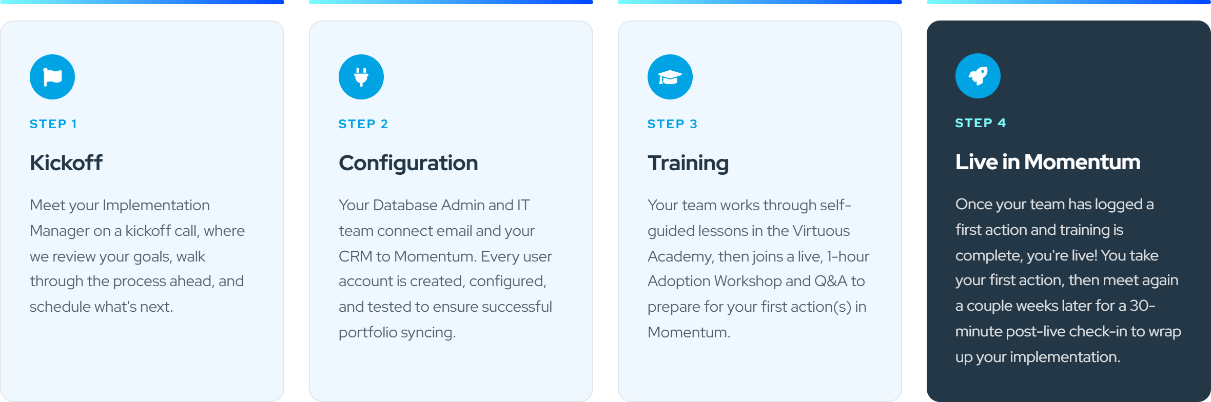 Momentum Onboarding Process Step-by-Step.png